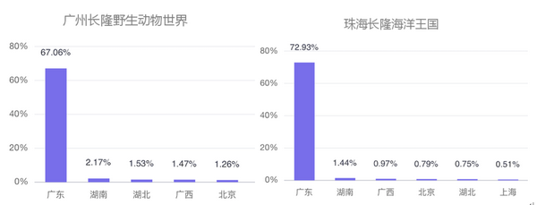 六一帶娃游，5大人氣親子景區(qū)大數(shù)據(jù)預測報告來了！