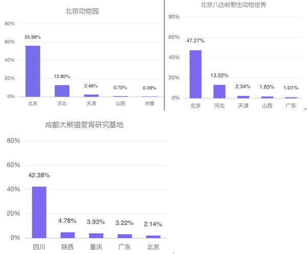 六一帶娃游，5大人氣親子景區(qū)大數(shù)據(jù)預測報告來了！