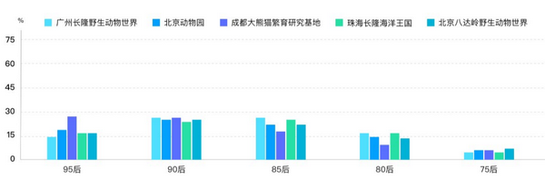 六一帶娃游，5大人氣親子景區(qū)大數(shù)據(jù)預測報告來了！