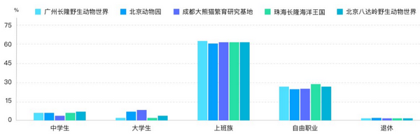 六一帶娃游，5大人氣親子景區(qū)大數(shù)據(jù)預測報告來了！