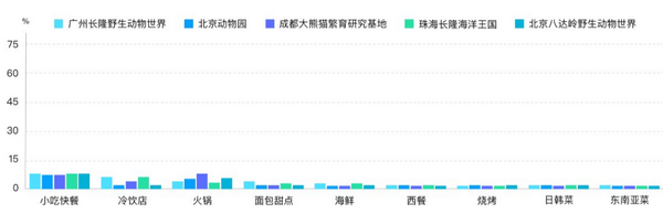 六一帶娃游，5大人氣親子景區(qū)大數(shù)據(jù)預測報告來了！