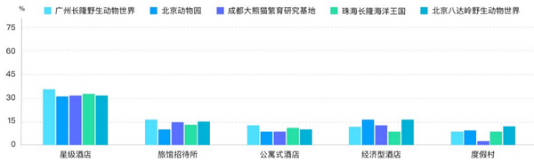 六一帶娃游，5大人氣親子景區(qū)大數(shù)據(jù)預測報告來了！