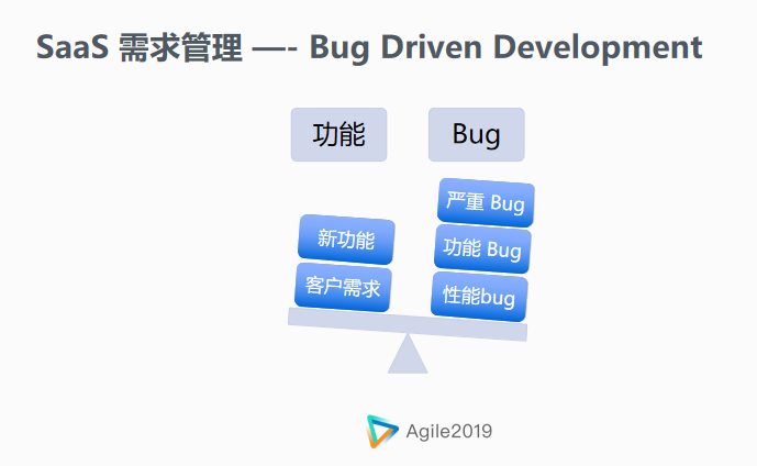 環(huán)信馬曉宇：環(huán)信的SaaS敏捷開發(fā)實踐