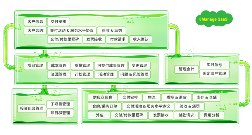 8Manage：為什么說(shuō)項(xiàng)目的成功離不開項(xiàng)目管理系統(tǒng)？