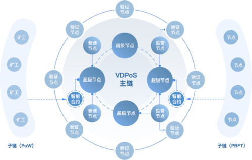 落地區(qū)塊鏈+，Insight Chain(INB)公鏈專注無限擴(kuò)展和業(yè)務(wù)數(shù)據(jù)上鏈