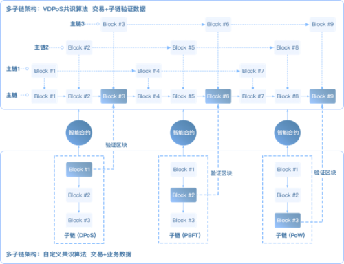 落地區(qū)塊鏈+，Insight Chain(INB)公鏈專注無限擴(kuò)展和業(yè)務(wù)數(shù)據(jù)上鏈