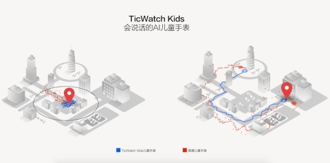 最懂孩子的AI全智能兒童手表 出門問(wèn)問(wèn)TicWatch Kids上市熱銷