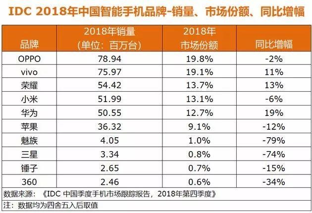 上京東購買有顏值又有服務的手機，不再僅Apple一家獨占鰲頭