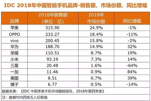 上京東購買有顏值又有服務的手機，不再僅Apple一家獨占鰲頭