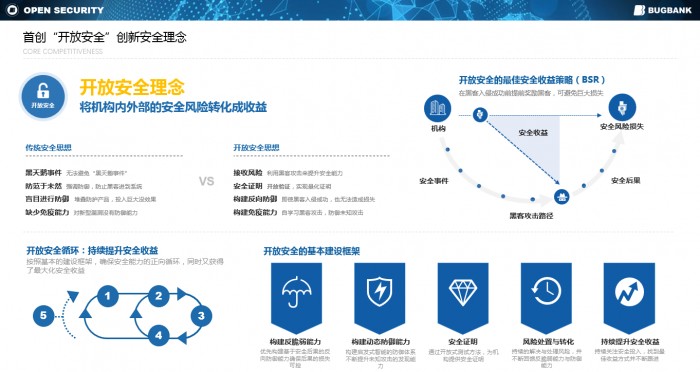 第二季度黑馬，漏洞銀行完成數(shù)千萬B+輪融資，連續(xù)榮獲Cybersecurity Excellence Awards 4項