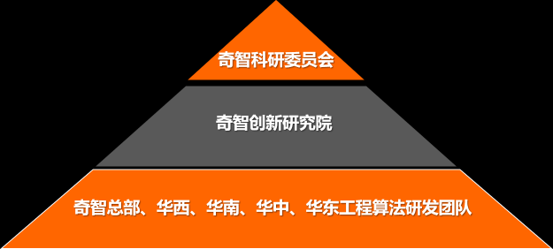 創(chuàng)新奇智成立科研委員會 5位頂級AI科學(xué)家和專家加入