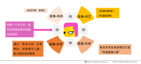 戴上紅鼻子回歸童心，花椒用直播賦能公益慈善