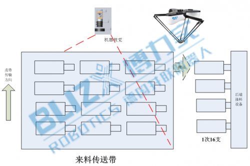 博力實機器人，六十年鑄就品質(zhì)，專注并聯(lián)二十五年