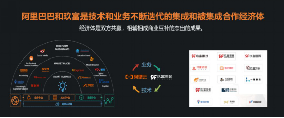 玖富萬(wàn)卡攜手阿里云打造數(shù)字普惠生態(tài),為用戶保駕護(hù)航