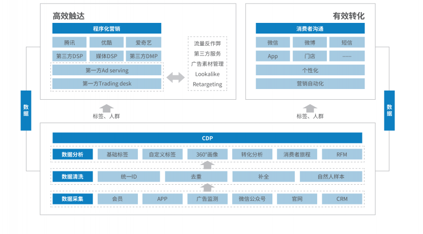 悠易互通聯(lián)合知萌咨詢發(fā)布《融數(shù)據(jù)營銷應(yīng)用趨勢報告》