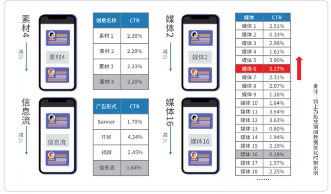 悠易互通聯(lián)合知萌咨詢發(fā)布《融數(shù)據(jù)營銷應(yīng)用趨勢報告》