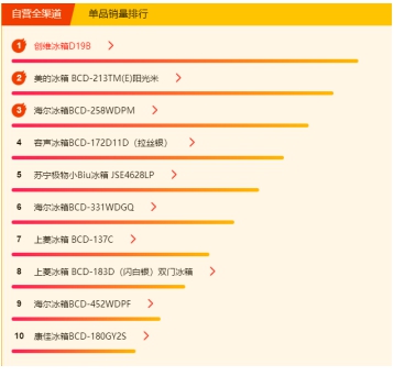 蘇寧618冰洗悟空榜：國產冰箱霸榜，美的洗衣機超海爾