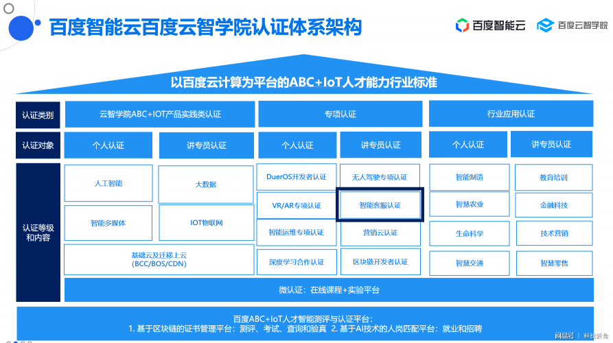 百度聯(lián)合環(huán)信成立中國智能客服專業(yè)人才認證標準聯(lián)盟