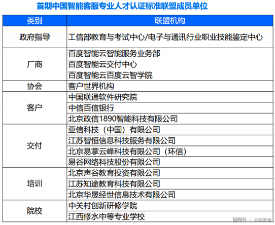 百度聯(lián)合環(huán)信成立中國智能客服專業(yè)人才認證標準聯(lián)盟