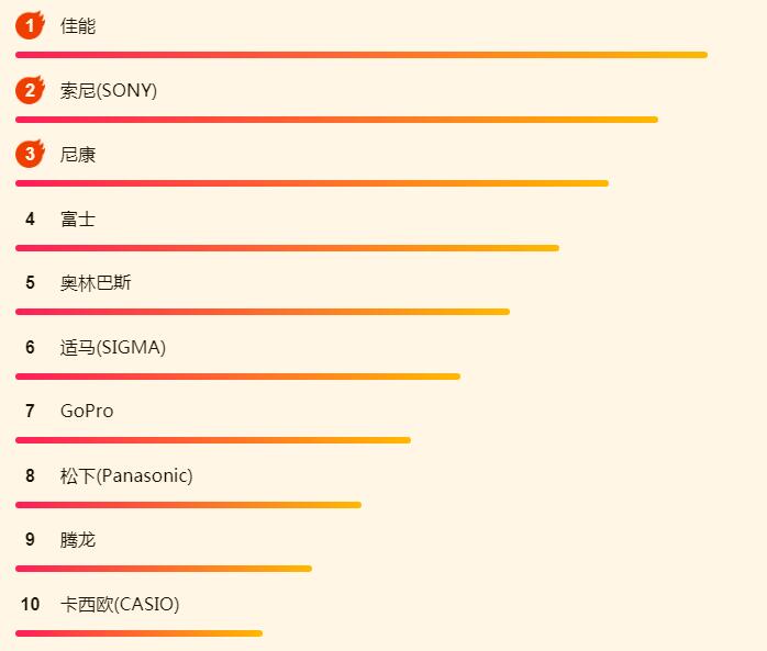 iPadOS吸引了大批果粉？蘇寧618 iPad銷量攀上新高峰