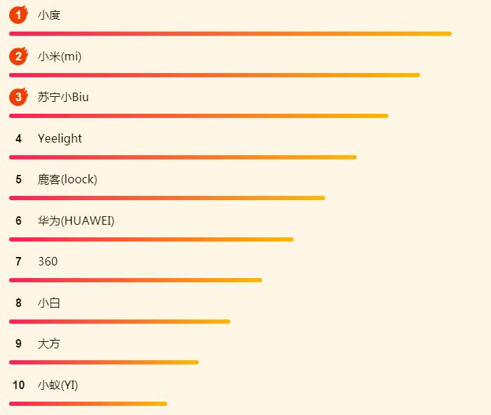 iPadOS吸引了大批果粉？蘇寧618 iPad銷量攀上新高峰