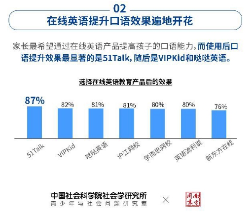 中華少年說西北選區(qū)冠軍媽媽：51Talk高頻次學習讓孩子口語提升明顯