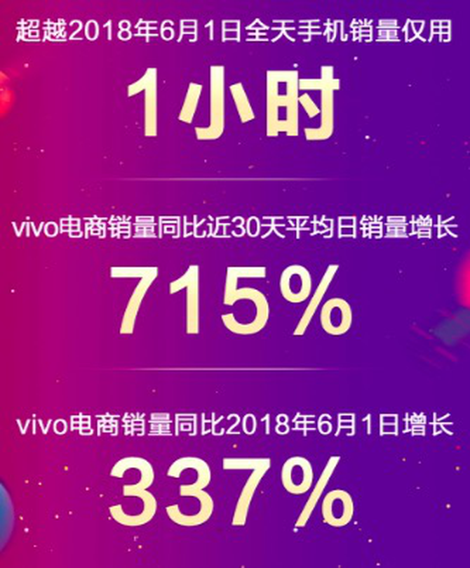 vivo超級新品日 性能實力派Z5x驚艷來襲