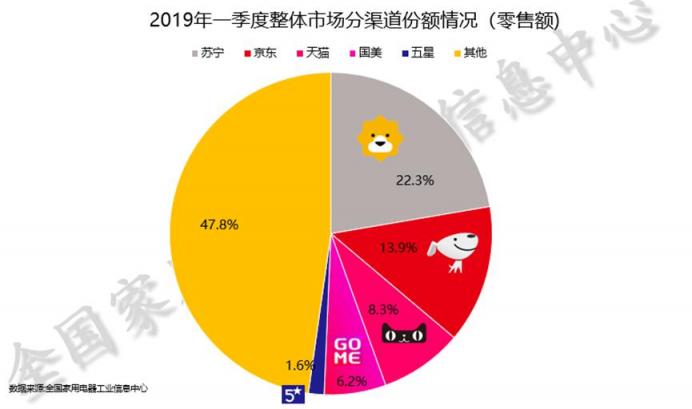 蘇寧608拼購(gòu)日小家電清單：大牌云集，1分抽按摩椅