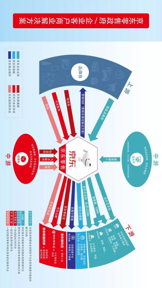 開放賦能：解讀京東618背后的產業(yè)互聯網棋局