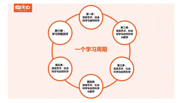 深度分析，vipkid和噠噠英語哪家好？