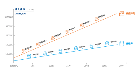 又是一年畢業(yè)季 你的檔案該去向何處？