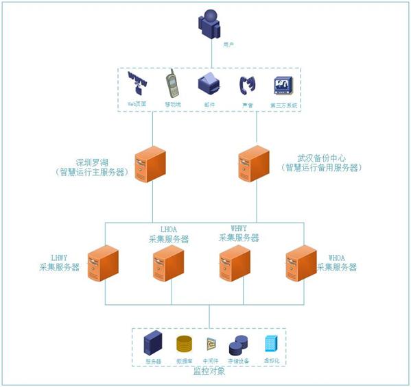 如何pick農(nóng)商行智慧運(yùn)維要點(diǎn)？