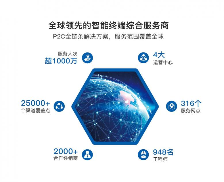 相約2019 CES Asia，圖騰信息智見售后服務(wù)新未來