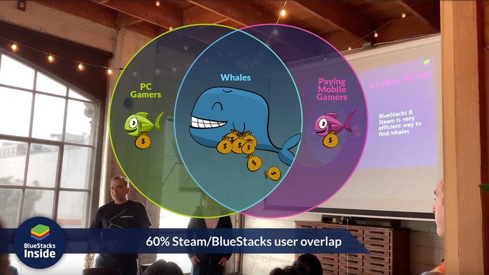 手游直接上架Steam BlueStacks藍(lán)疊：這只是手游享受全球PC游戲平臺流量第一步