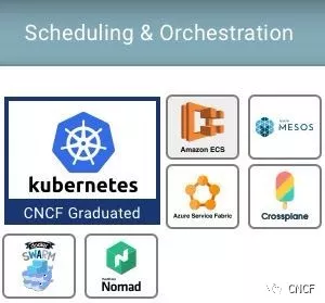 Kubernetes 的網(wǎng)絡(luò)、存儲(chǔ)和運(yùn)行時(shí)該如何處理？