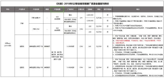 抖音虛假廣告滿天飛 詐騙頻發(fā)成行業(yè)毒瘤？