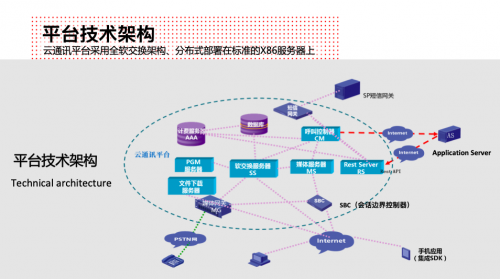 及時溝通，即時共享，容聯(lián)助力教育行業(yè)提升獲客率