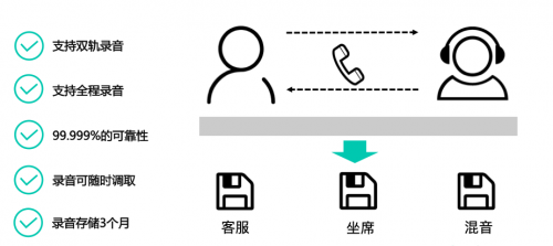 及時溝通，即時共享，容聯(lián)助力教育行業(yè)提升獲客率