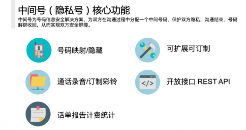 及時溝通，即時共享，容聯(lián)助力教育行業(yè)提升獲客率