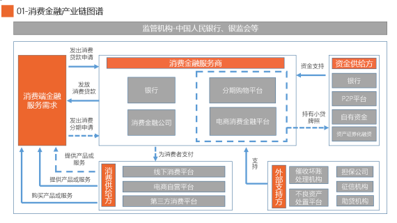 2019消費(fèi)金融行業(yè)研究報(bào)告：50萬億藍(lán)海待爆發(fā)，深耕場(chǎng)景消費(fèi)成突破口