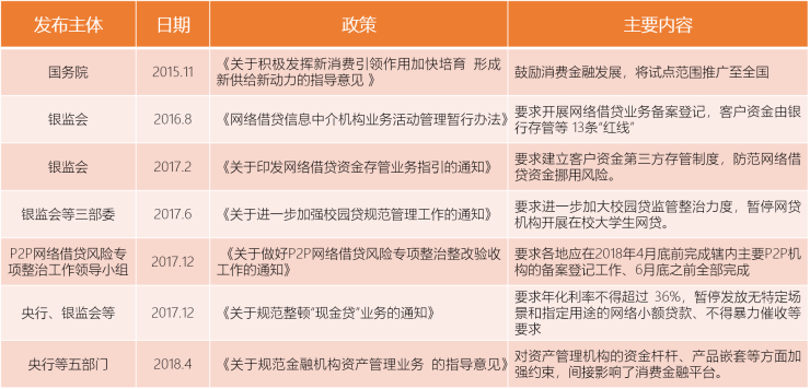 2019消費(fèi)金融行業(yè)研究報(bào)告：50萬億藍(lán)海待爆發(fā)，深耕場(chǎng)景消費(fèi)成突破口