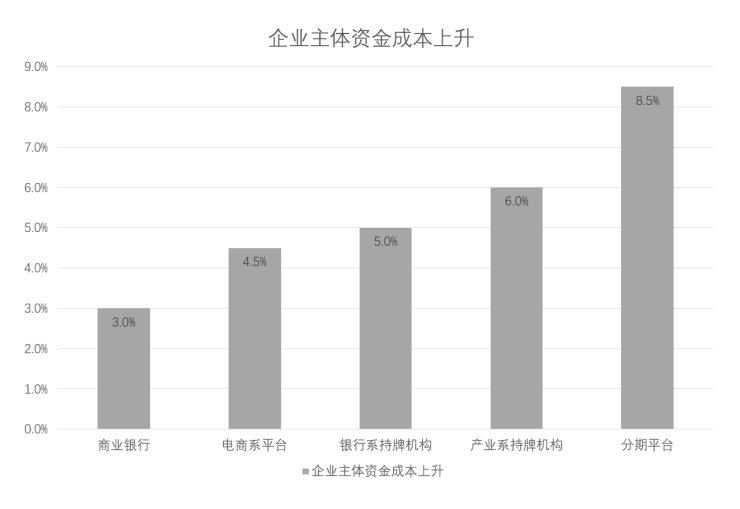 2019消費(fèi)金融行業(yè)研究報(bào)告：50萬億藍(lán)海待爆發(fā)，深耕場(chǎng)景消費(fèi)成突破口