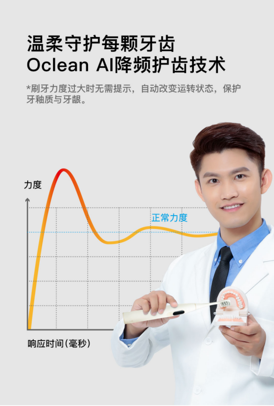 眾籌突破500萬，Oclean X智能觸屏電動牙刷小米有品眾籌中！