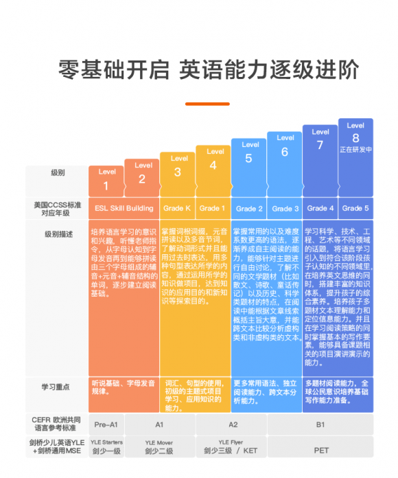 全網(wǎng)最全關(guān)于51talk和vipkid英語(yǔ)哪家好？