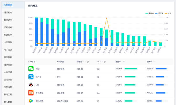 營(yíng)銷云這3大核心能力，幫助廣告主品效合一