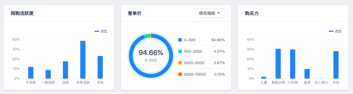 營(yíng)銷云這3大核心能力，幫助廣告主品效合一