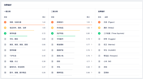 營(yíng)銷云這3大核心能力，幫助廣告主品效合一