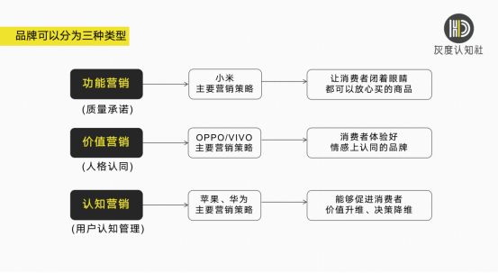 灰度認知社曹升：小米中年危機的底層邏輯