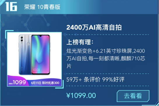 榮耀10青春版如今價格太便宜，僅售1099元起。網(wǎng)友：買太早！