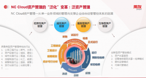 用友NC Cloud資產(chǎn)管理，由全生命周期管理向數(shù)字化變革